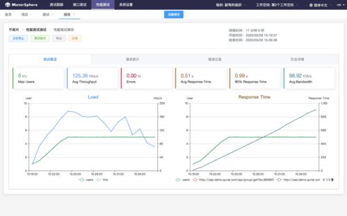 開源渠道新航標 飛致云四大產品線復合布局，打造企業(yè)級軟件新生態(tài)
